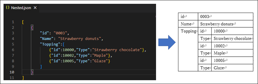 About Nested Table Image