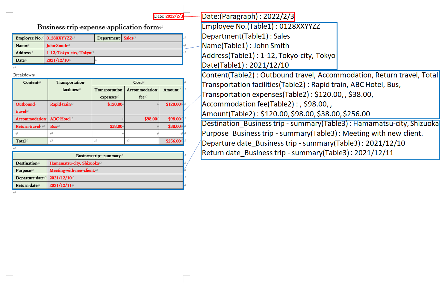 Form Input Contents and Cmd FormDatas Image