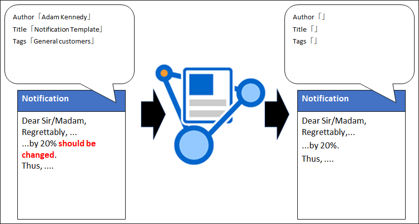 Inspect Document