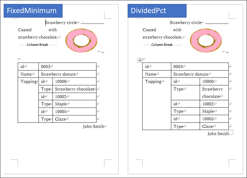 Nested DividedPct Image