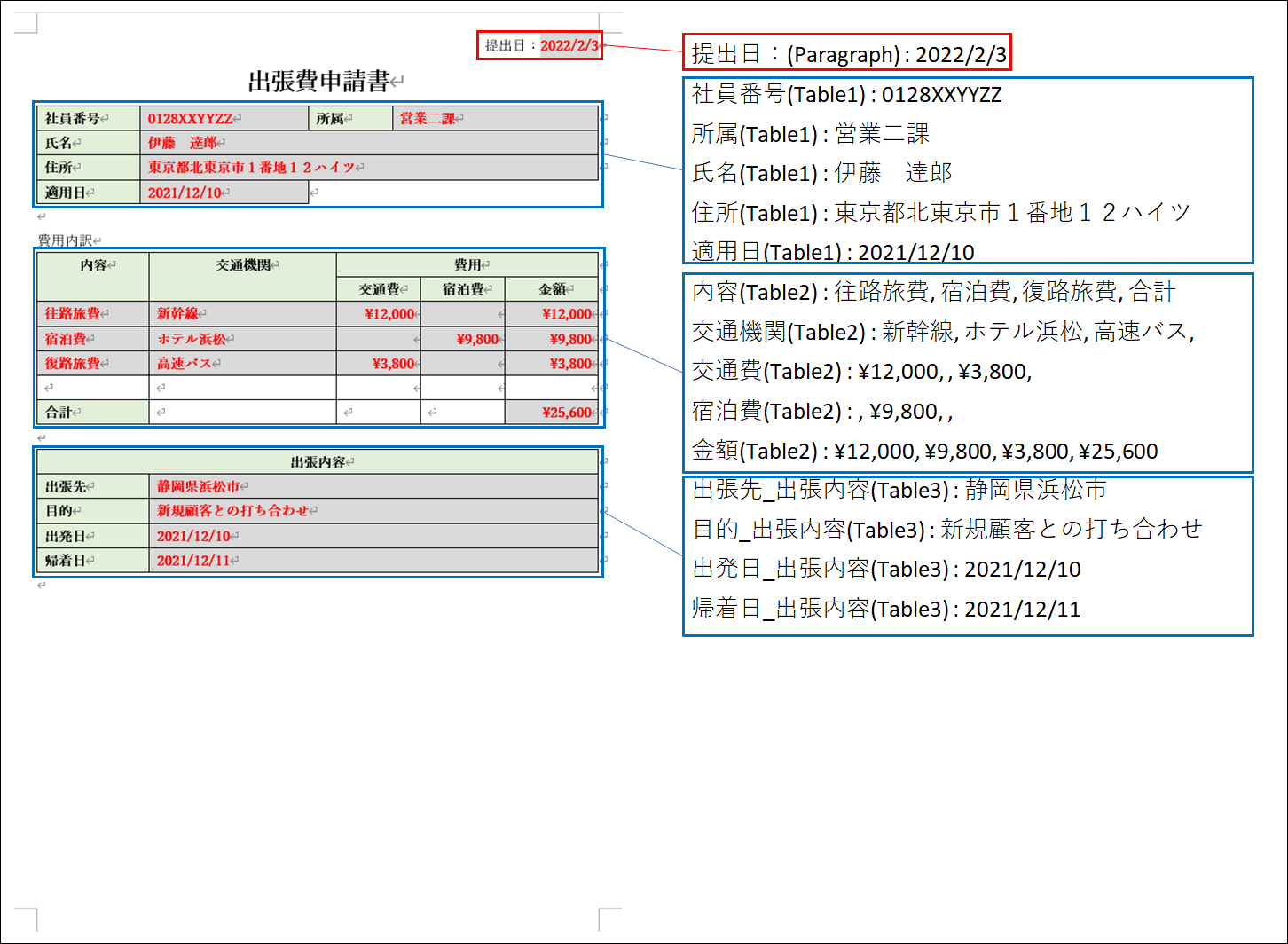 Form Input Contents and Cmd FormDatas Image