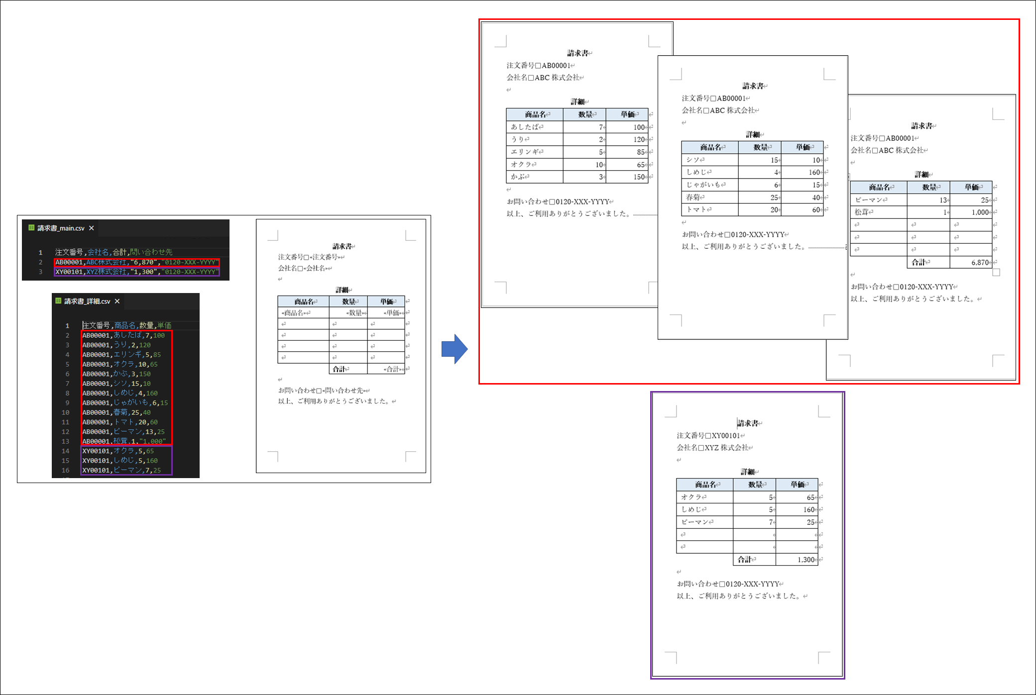 Compound data merge exec example Image