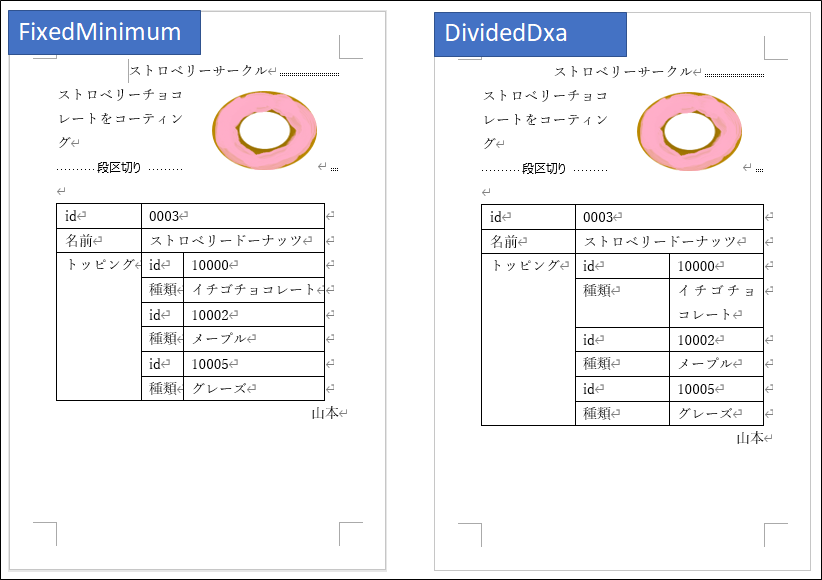 Nested DividedDxa Image