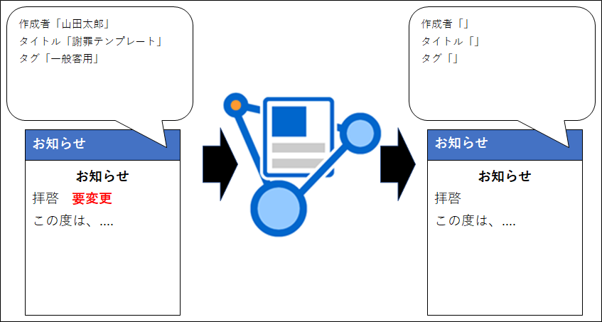 Word API：ドキュメントの検査・メタ情報の削除 イメージ