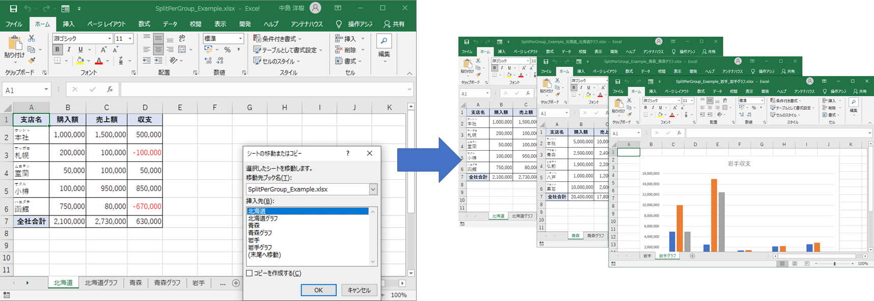 Split Per Group Example