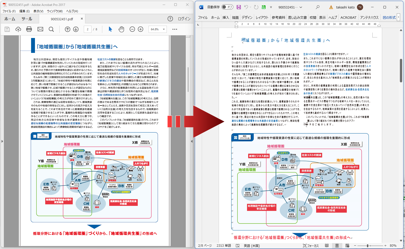 補正後の変換結果